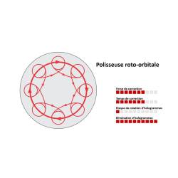 POLISSEUSE FLEX XFE 7-15