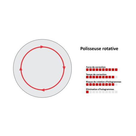 POLISSEUSE FLEX PE 14-2 150