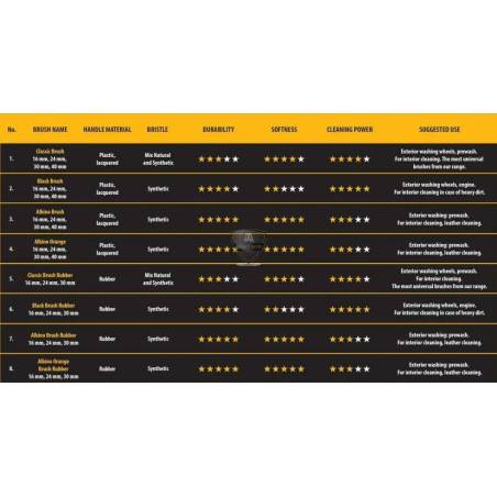 DETAILING BRUSH RUBBER BLACK