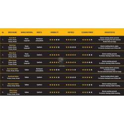 DETAILING BRUSH RUBBER ALBINO