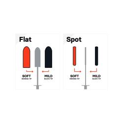 FLAT SPOT WHEEL BRUSH KIT