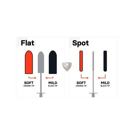 FLAT SPOT WHEEL BRUSH KIT
