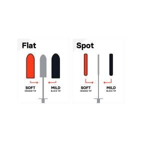 CarPro - FLAT SPOT WHEEL BRUSH KIT